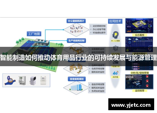 智能制造如何推动体育用品行业的可持续发展与能源管理