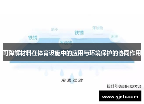 可降解材料在体育设施中的应用与环境保护的协同作用